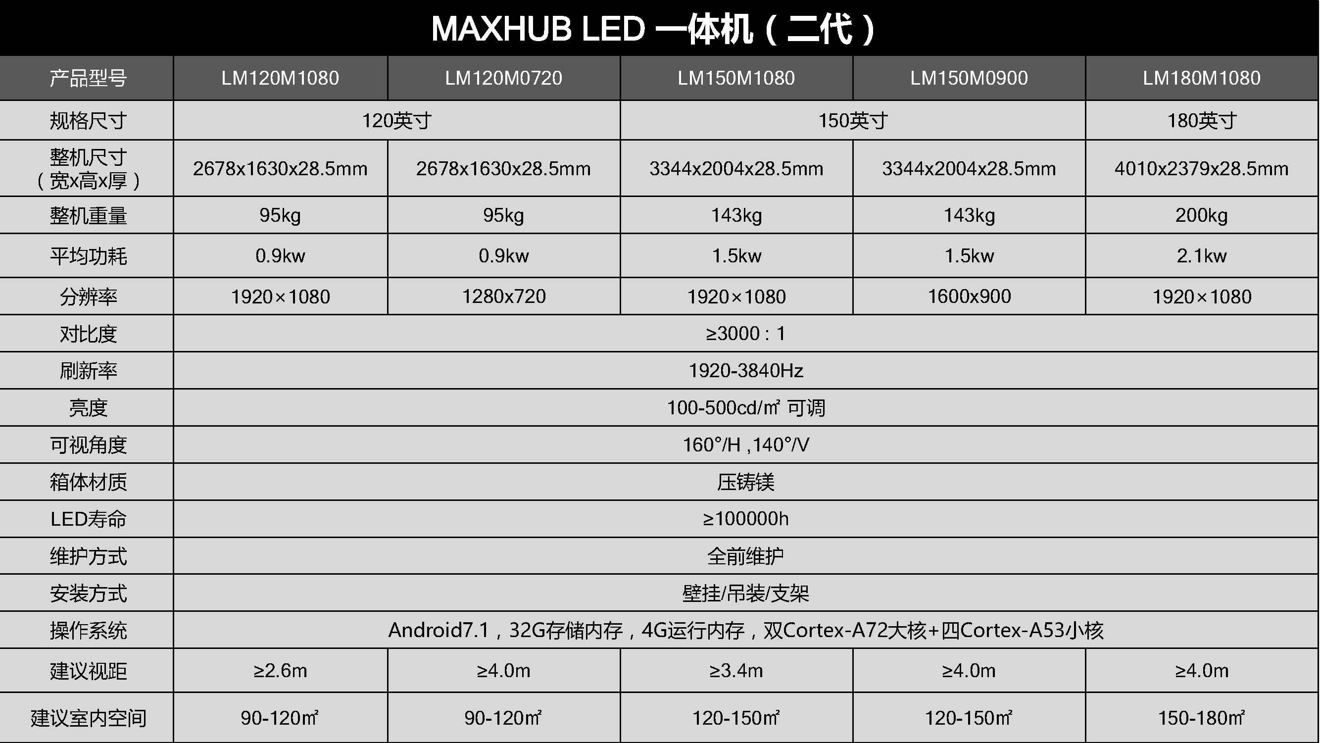 138寸一体化LED显示终端(图14)