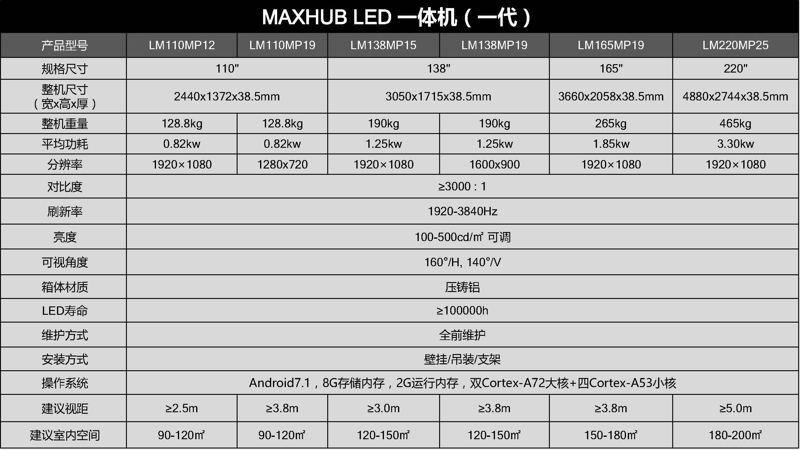 138寸一体化LED显示终端(图13)