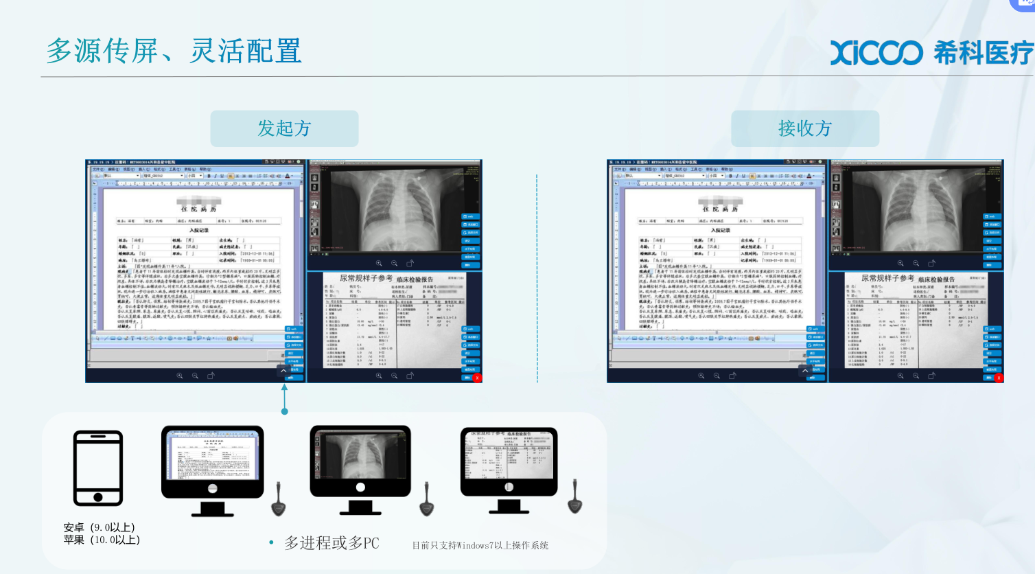 希科医疗  医云屏(图2)