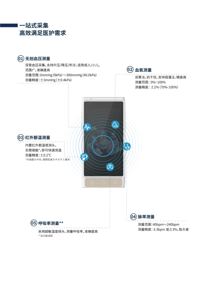 希科医疗  多参数生命体征监测仪2代(图2)