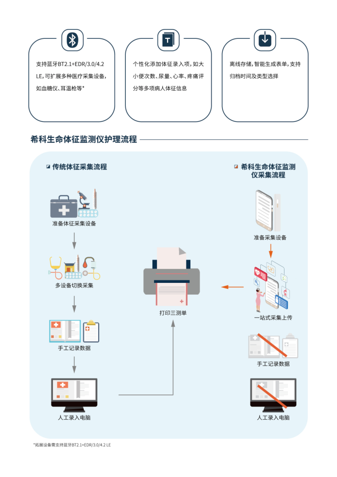 希科医疗  多参数生命体征监测仪2代(图3)